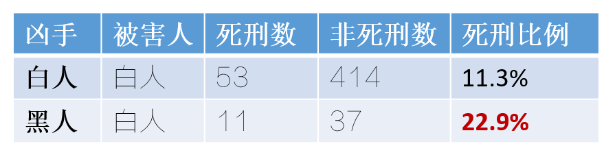 狡猾的谎言——我们是如何被事实和数字欺骗的？