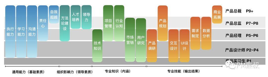 创业团队从0到1，产品设计师、产品经理的能力模型与职业成长之路