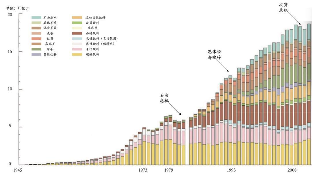 从日本消费的“人货场”重构规律，看中国新品牌如何从0到1？