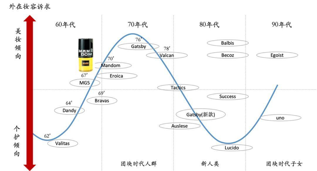 从日本消费的“人货场”重构规律，看中国新品牌如何从0到1？