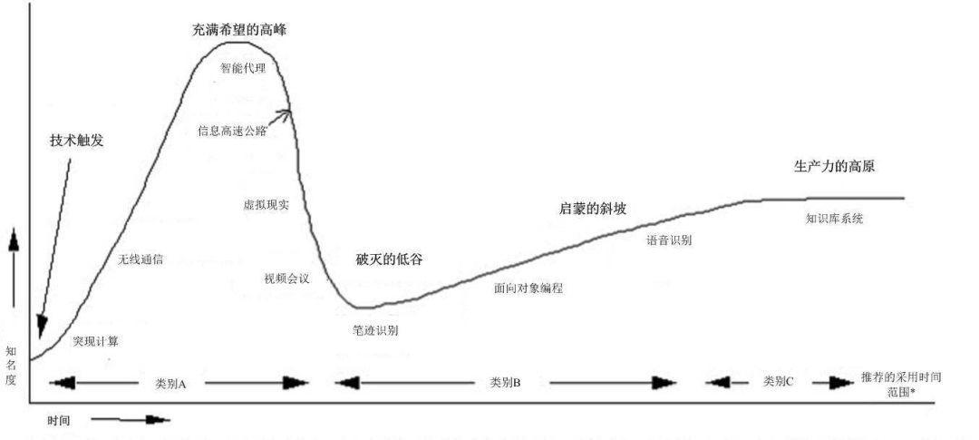 美团向亚马逊和华为学习的“抗周期”方法论