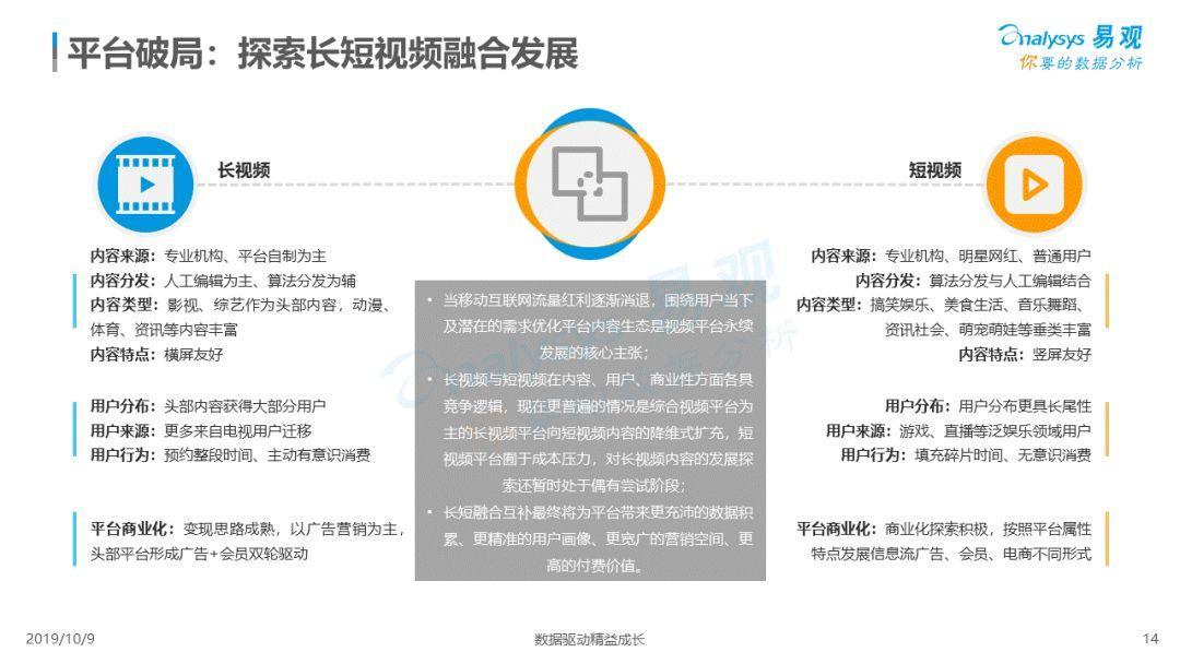 2019中国网络视频市场年度分析