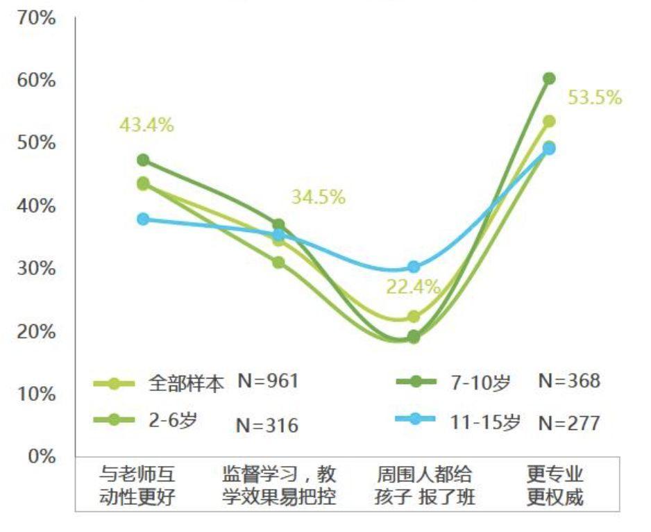 VIPKID的独角兽之路（产品分析方法示例）