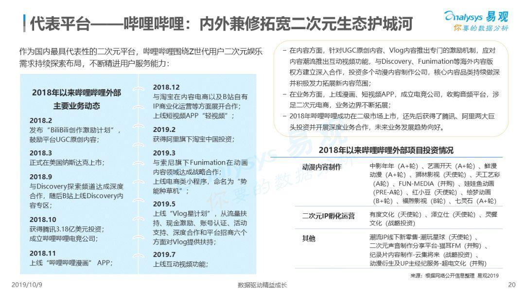 2019中国网络视频市场年度分析