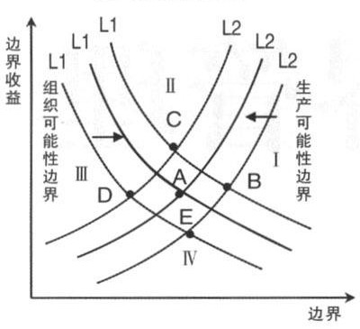 美团向亚马逊和华为学习的“抗周期”方法论