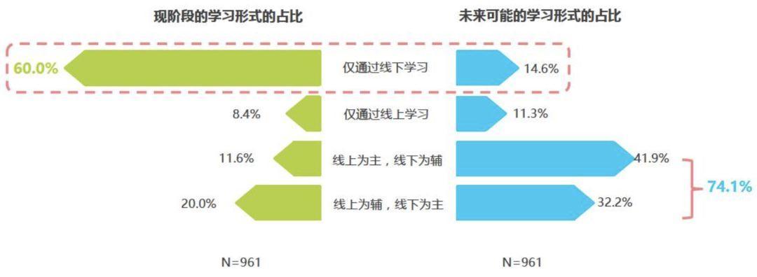 VIPKID的独角兽之路（产品分析方法示例）