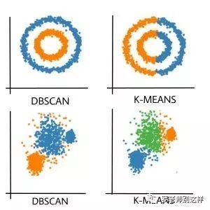 极简数据分析（下） - 数据挖掘及表达进阶