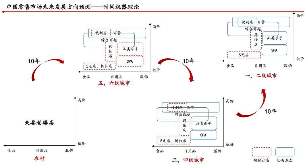 从日本消费的“人货场”重构规律，看中国新品牌如何从0到1？