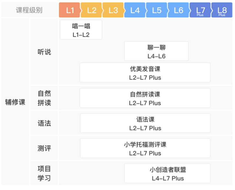 VIPKID的独角兽之路（产品分析方法示例）