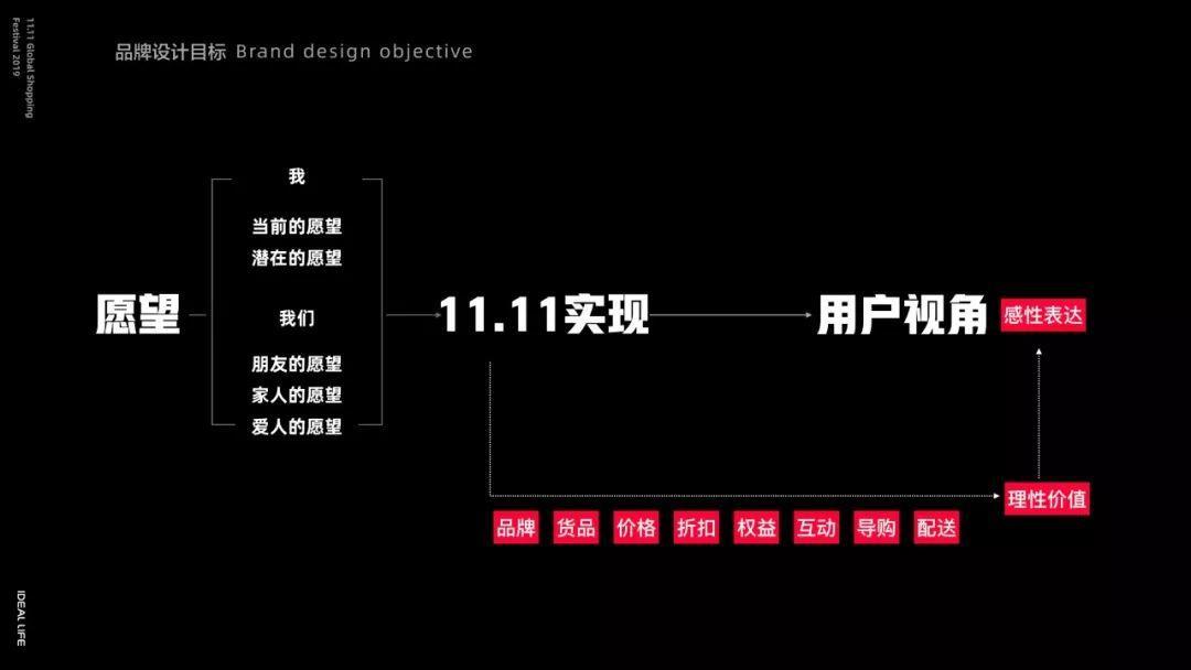 天猫双十一品牌设计背后的故事