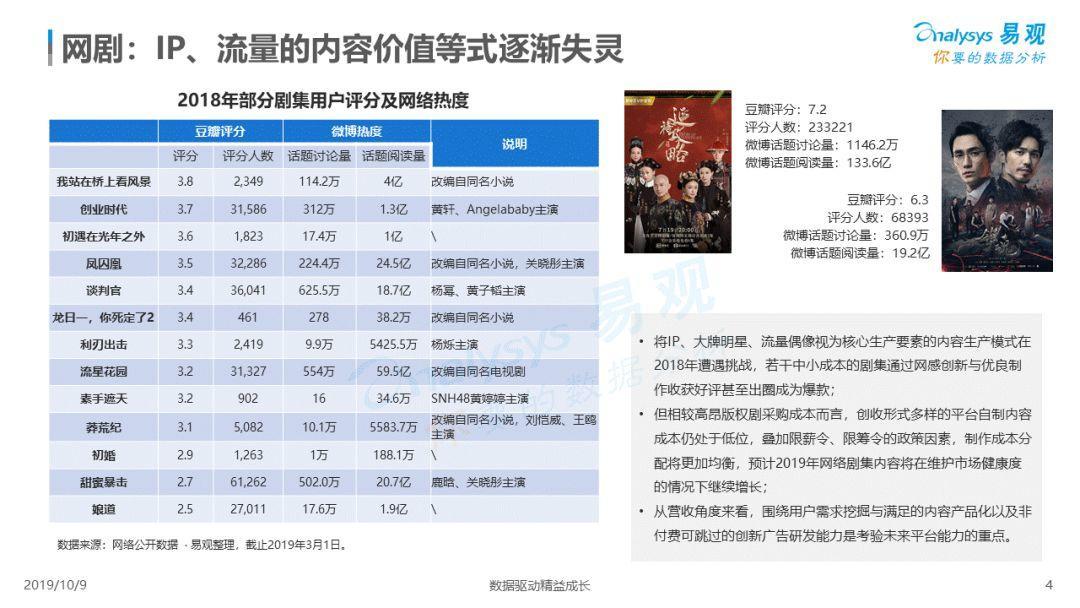 2019中国网络视频市场年度分析