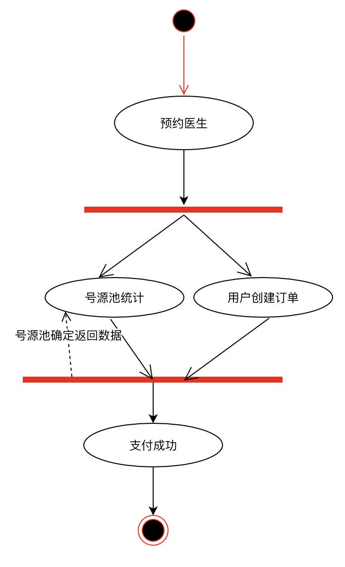 以预约挂号流程为例聊聊业务流程图