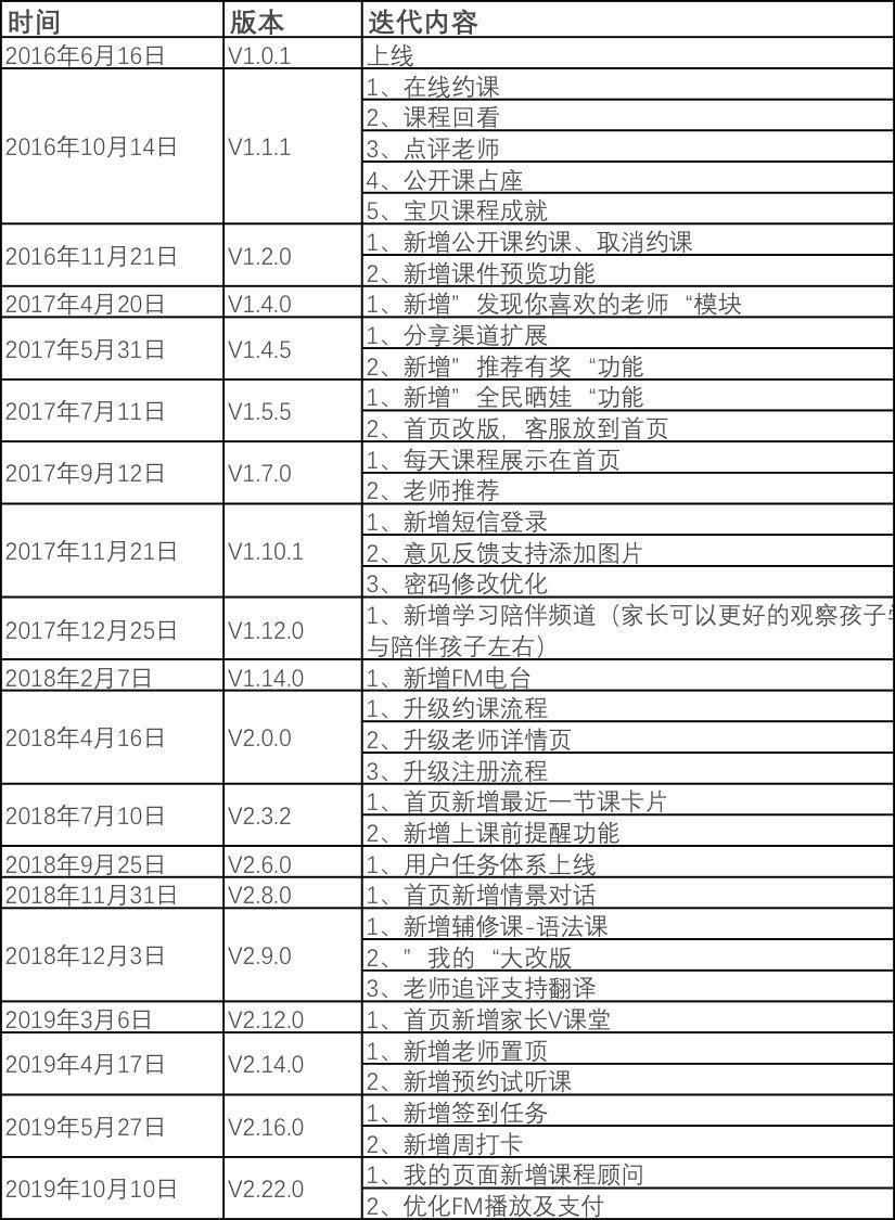 VIPKID的独角兽之路（产品分析方法示例）