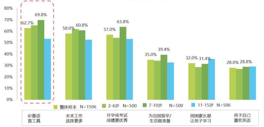 VIPKID的独角兽之路（产品分析方法示例）