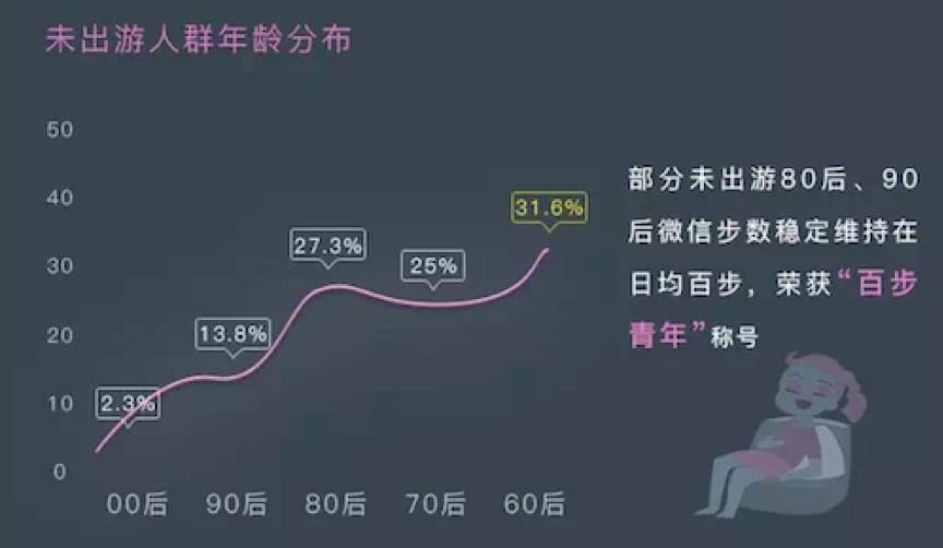 视角：站在产品的角度浅析标签