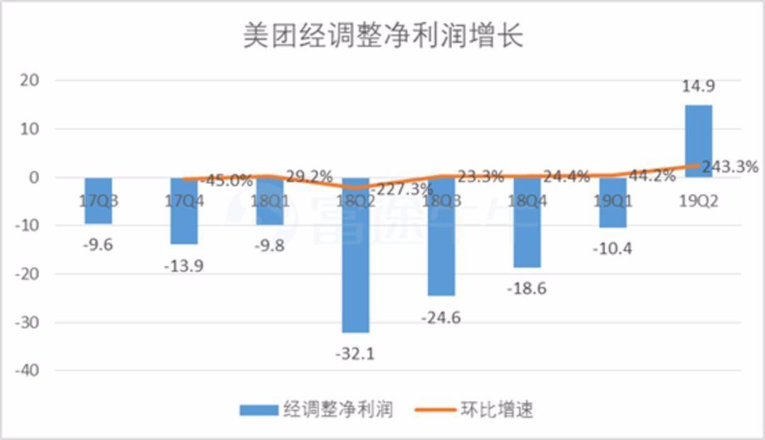 美团向亚马逊和华为学习的“抗周期”方法论