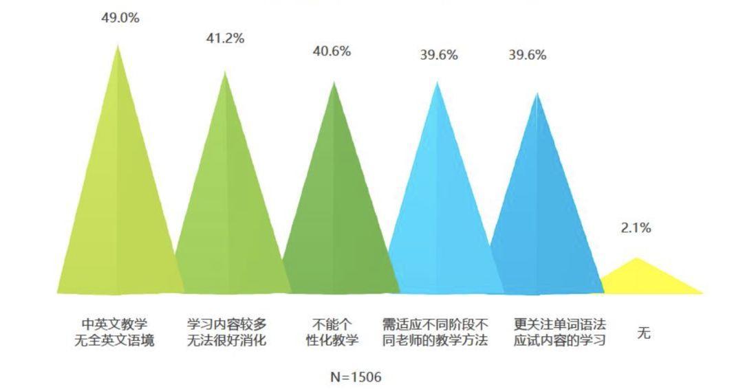 VIPKID的独角兽之路（产品分析方法示例）