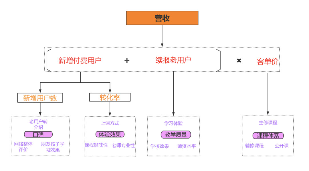 VIPKID的独角兽之路（产品分析方法示例）