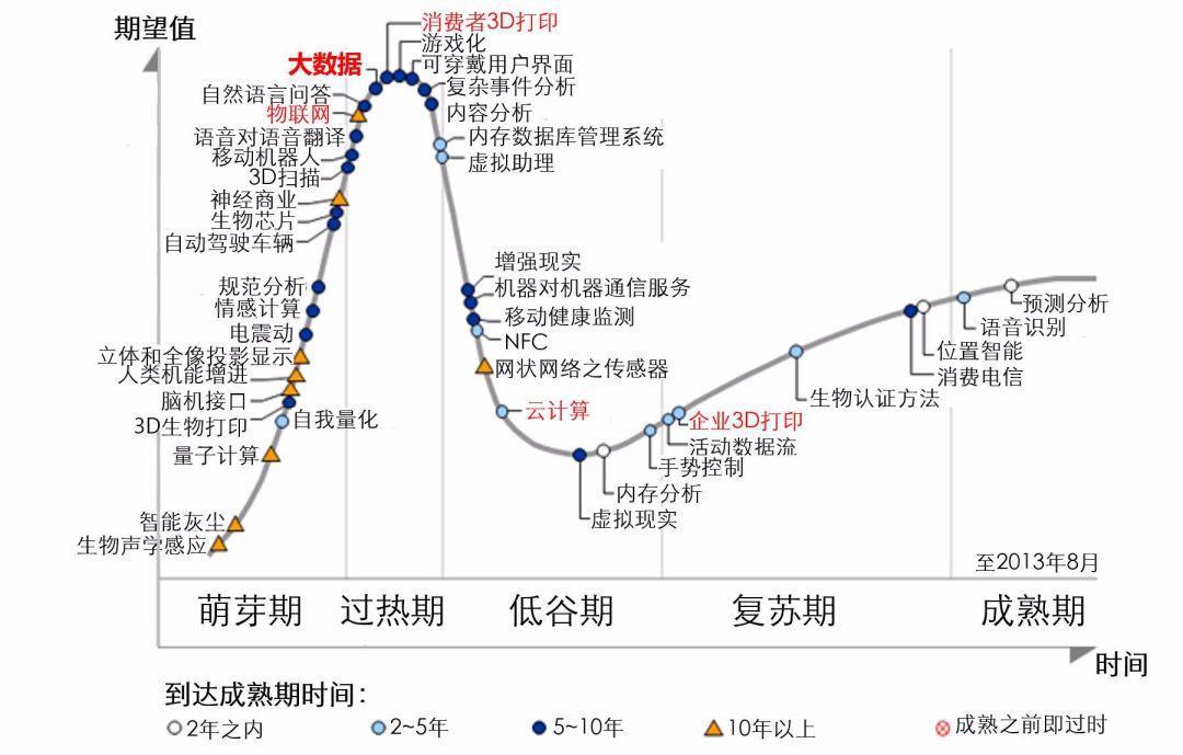 美团向亚马逊和华为学习的“抗周期”方法论