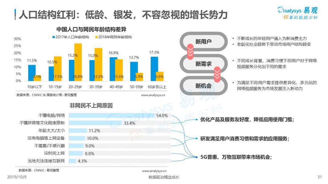 2019中国网络视频市场年度分析