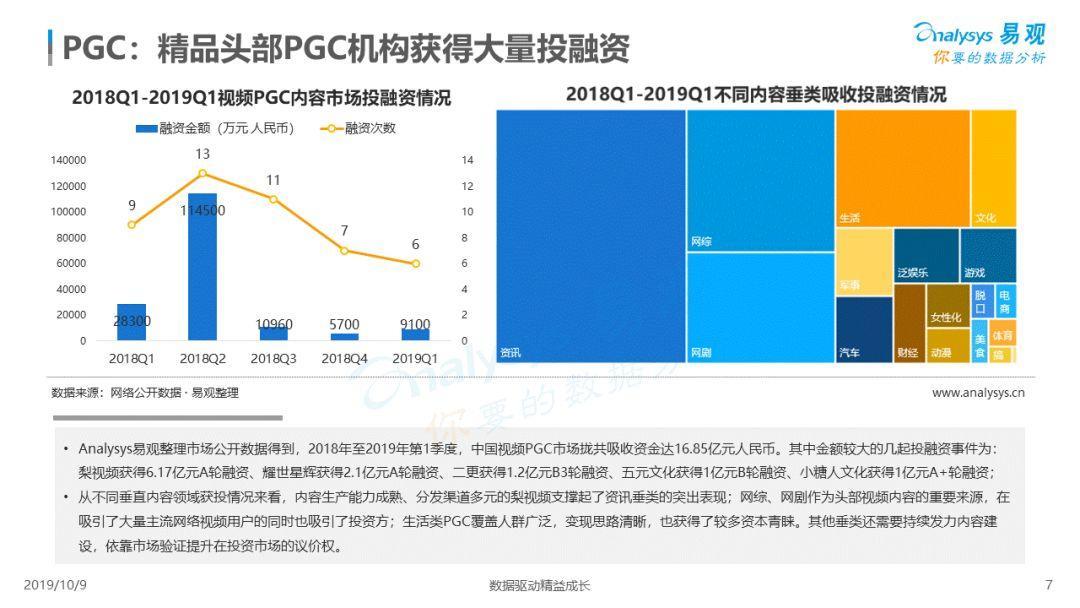 2019中国网络视频市场年度分析