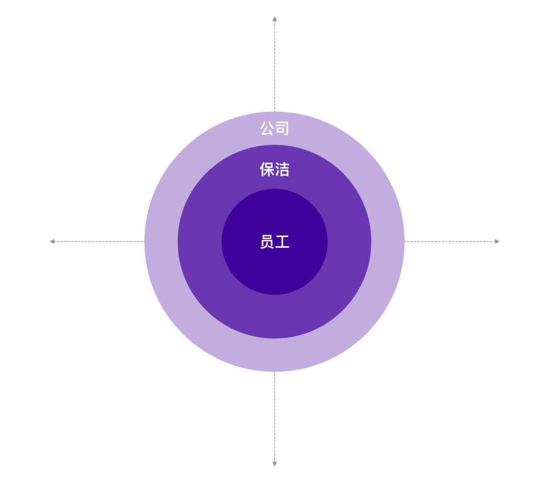 大城小店2.0｜服务设计视角下的办公区域垃圾分类设计优化