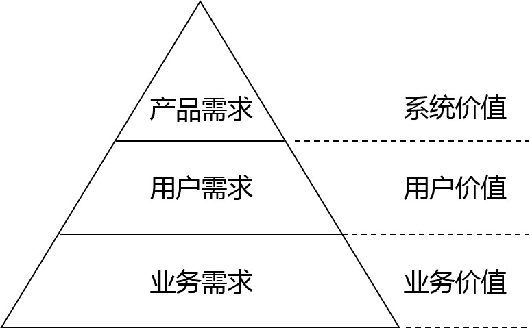 企業(yè)服務(wù)軟件開發(fā)