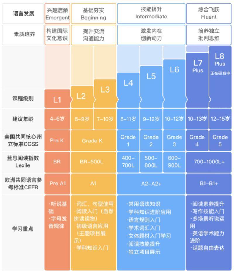 VIPKID的独角兽之路（产品分析方法示例）