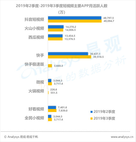 数字用户红利到头了？不！它其实悄悄转向了这些领域...
...