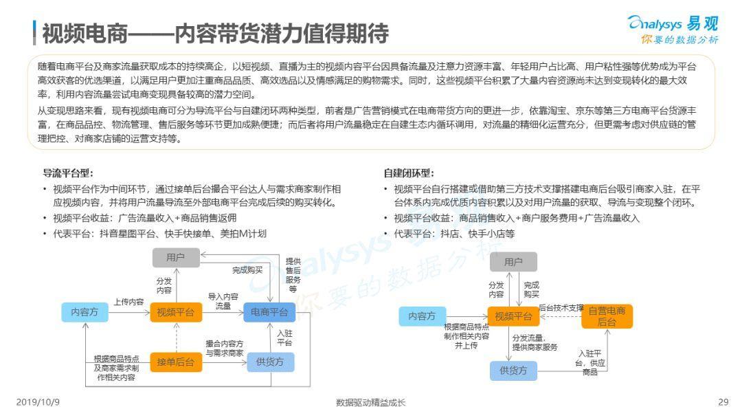 2019中国网络视频市场年度分析