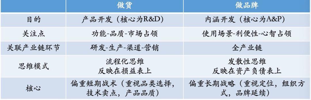 从日本消费的“人货场”重构规律，看中国新品牌如何从0到1？