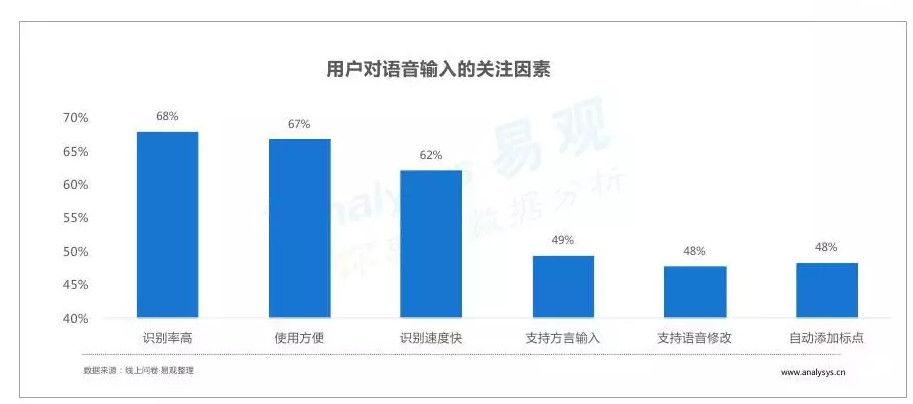 竞品分析报告:科大讯飞vs赛场vs百度,讯飞输入法逐鹿ai教案的备课教资解题搜狗面试纸图片