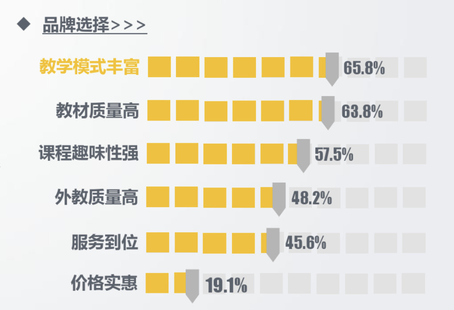 VIPKID的独角兽之路（产品分析方法示例）