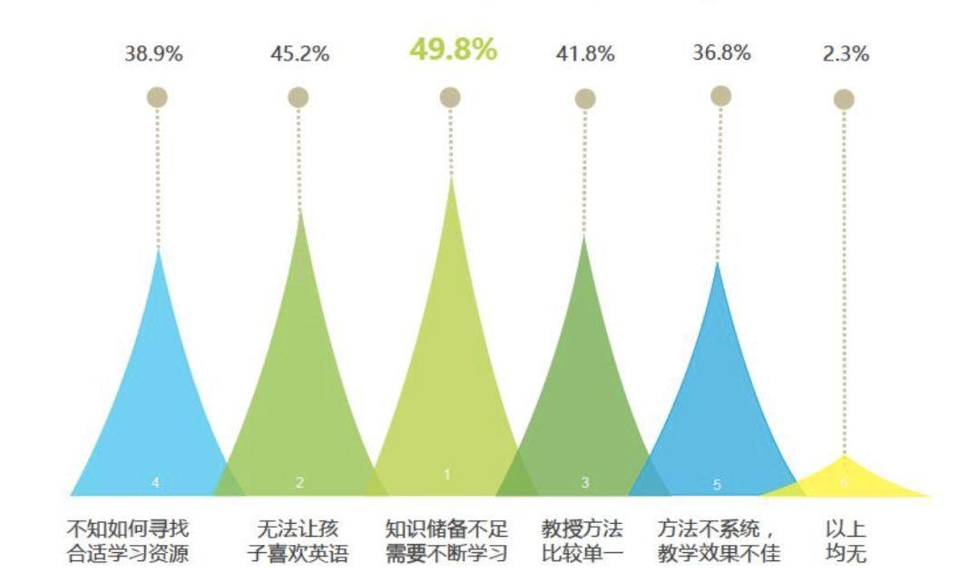 VIPKID的独角兽之路（产品分析方法示例）