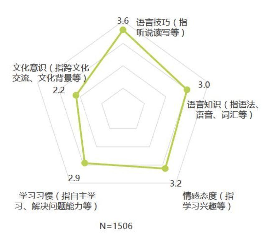 VIPKID的独角兽之路（产品分析方法示例）