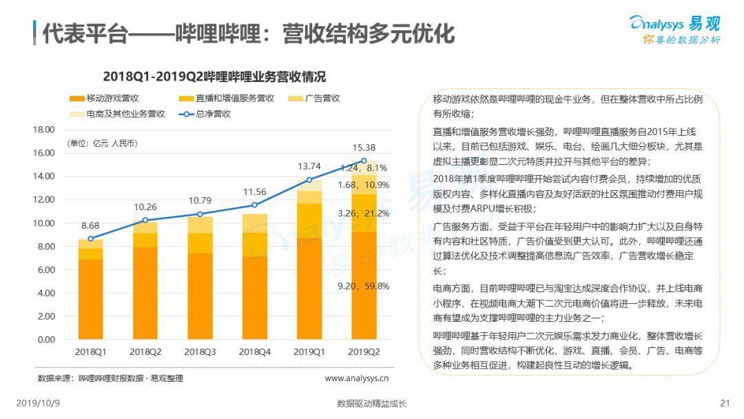 2019中国网络视频市场年度分析