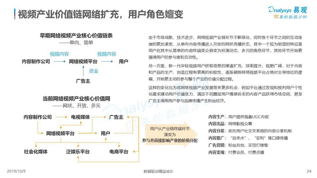 2019中国网络视频市场年度分析