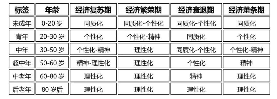 从日本消费的“人货场”重构规律，看中国新品牌如何从0到1？