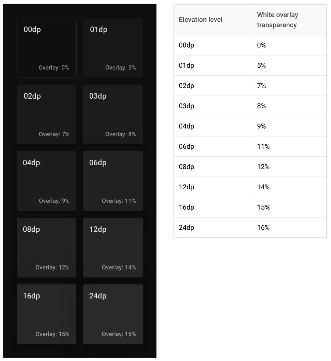 Android深色UI来了，如何做好适配？