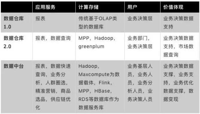 数据中台机会对创业公司意味着什么？| 晨思