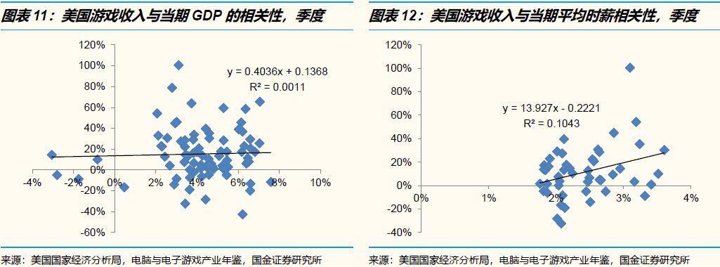 不好意思，传媒娱乐行业真的没有“口红效应”！