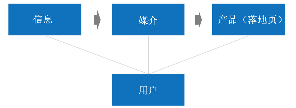 码人网mrw.so缩短网址文章图片