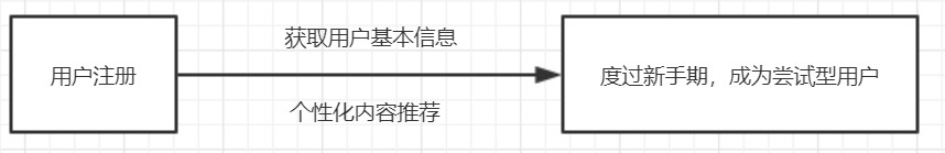 陌陌直播产品的用户体系拆解