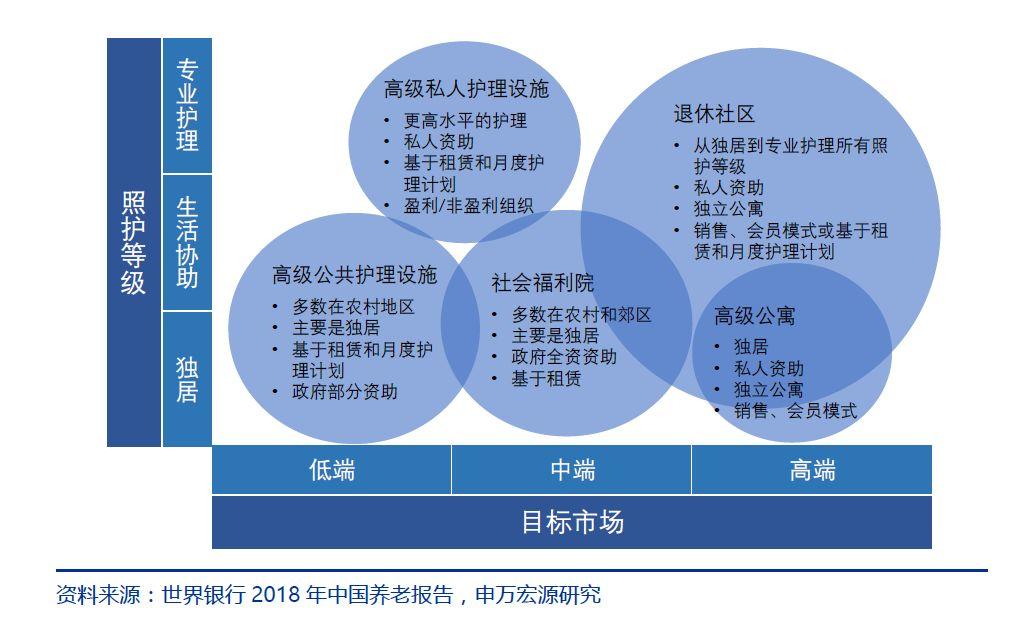 创业复盘：深度解析中国【互联网+养老】市场以及产品设计建议  第6张