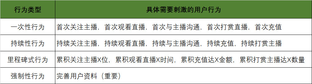 陌陌直播产品的用户体系拆解