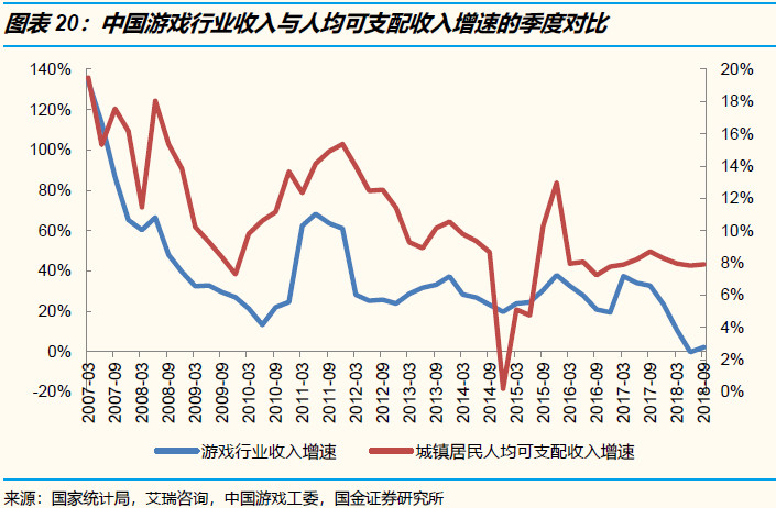 不好意思，传媒娱乐行业真的没有“口红效应”！