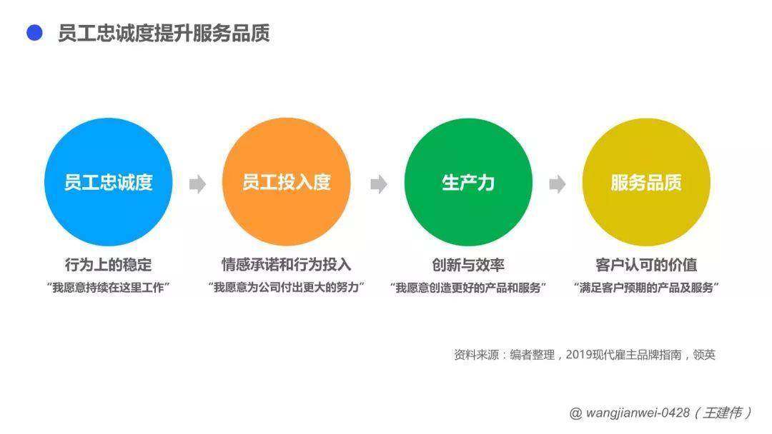 B2B企业，如何向服务要利润？