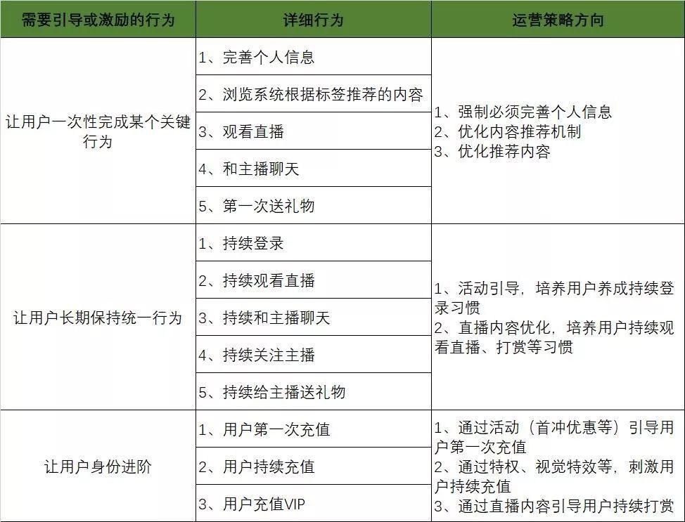 陌陌直播产品的用户体系拆解