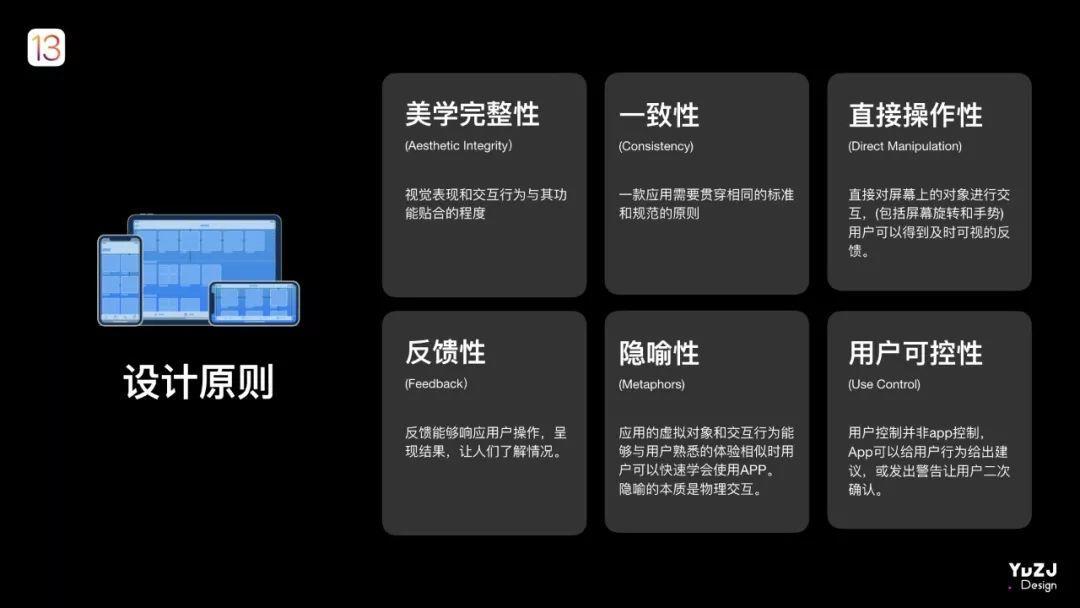 iOS 13,设计湿不得不关注的...