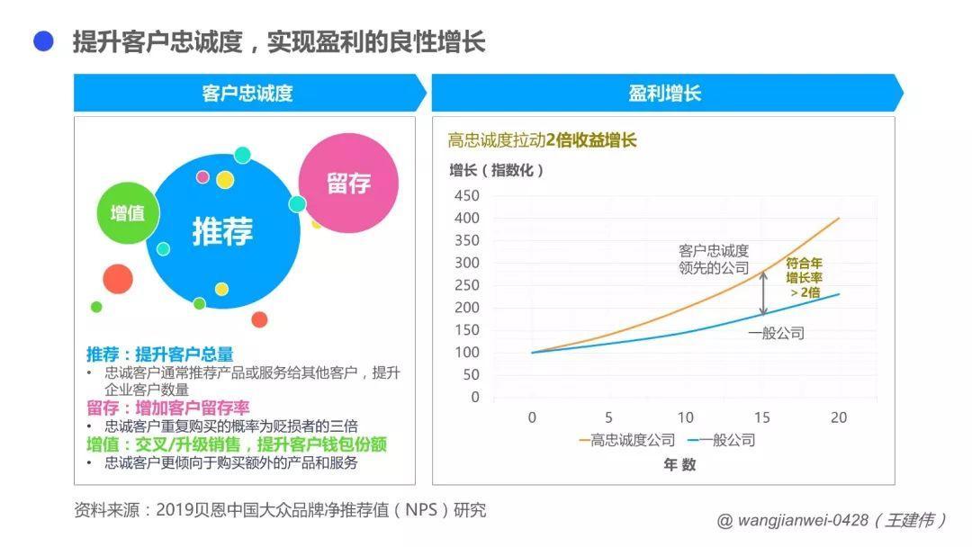 B2B企业，如何向服务要利润？